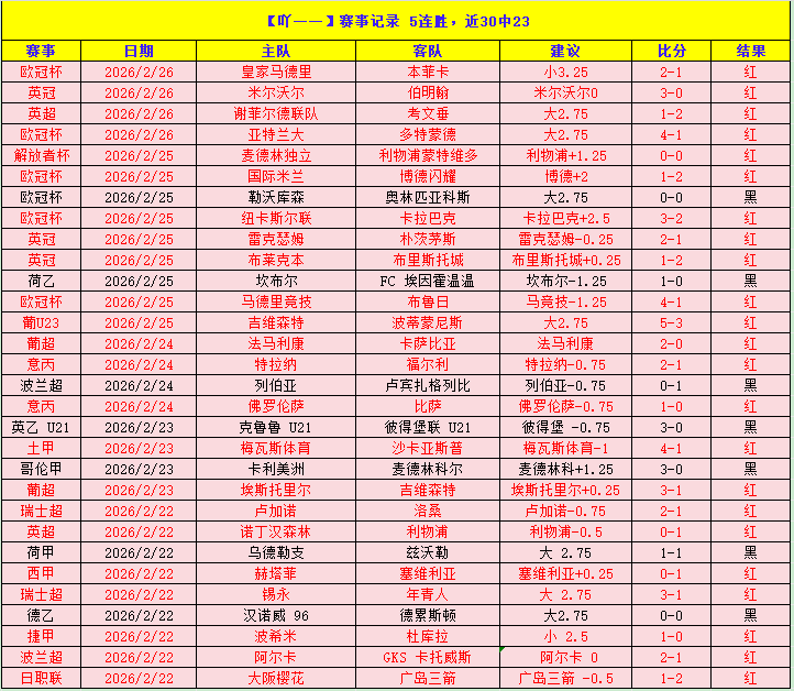周六英超重,磅对决,维拉对阵莱,pg游戏官网登录入口,PG电子最新官网,pg游戏官网登录入口,pg电子游戏app